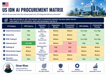 71% of US Hospitals Already Use Predictive AI. Why IDNs Still Prioritize AI With CFO-Visible ROI
