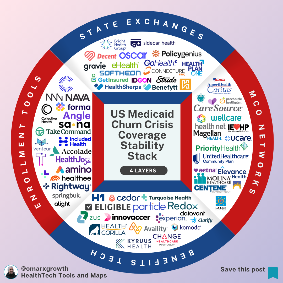15+ Million Americans Lost Coverage — The Hidden System Rebuilding US Healthcare