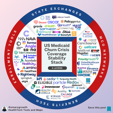 15+ Million Americans Lost Coverage — The Hidden System Rebuilding US Healthcare