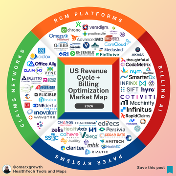 US Healthcare Is Losing $250B+ to Billing Chaos: The 4-Layer Revenue Cycle Stack You Need to Fix It