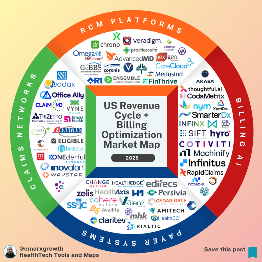 US Healthcare Is Losing $250B+ to Billing Chaos: The 4-Layer Revenue Cycle Stack You Need to Fix It