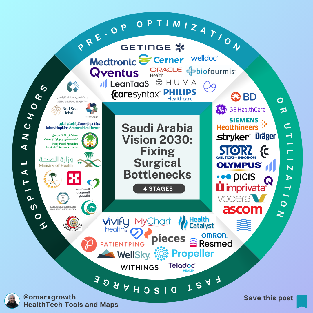 Inside the Stack Powering Saudi Arabia’s Surgical Throughput Revolution