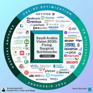 Inside the Stack Powering Saudi Arabia’s Surgical Throughput Revolution