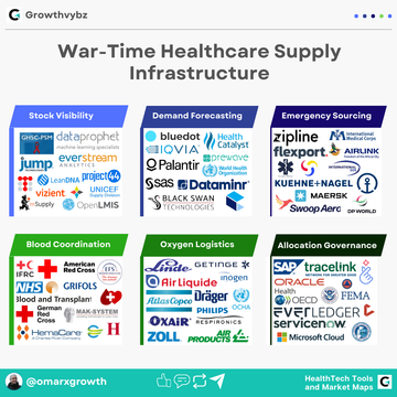 From Oxygen Collapse to Blood Shortages: Inside War-Time Healthcare Logistics
