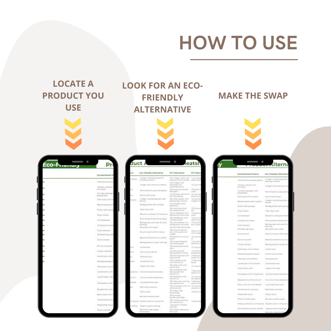 Eco-Friendly Product Alternatives Cheatsheet - Instant Download