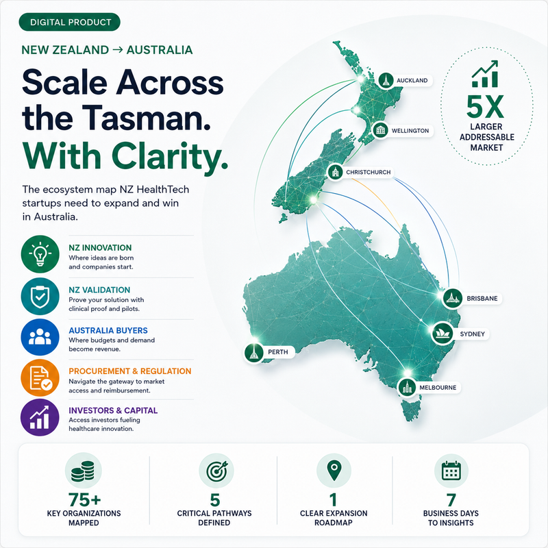 New Zealand → Australia Scale Stack™ The HealthTech Expansion Intelligence Map