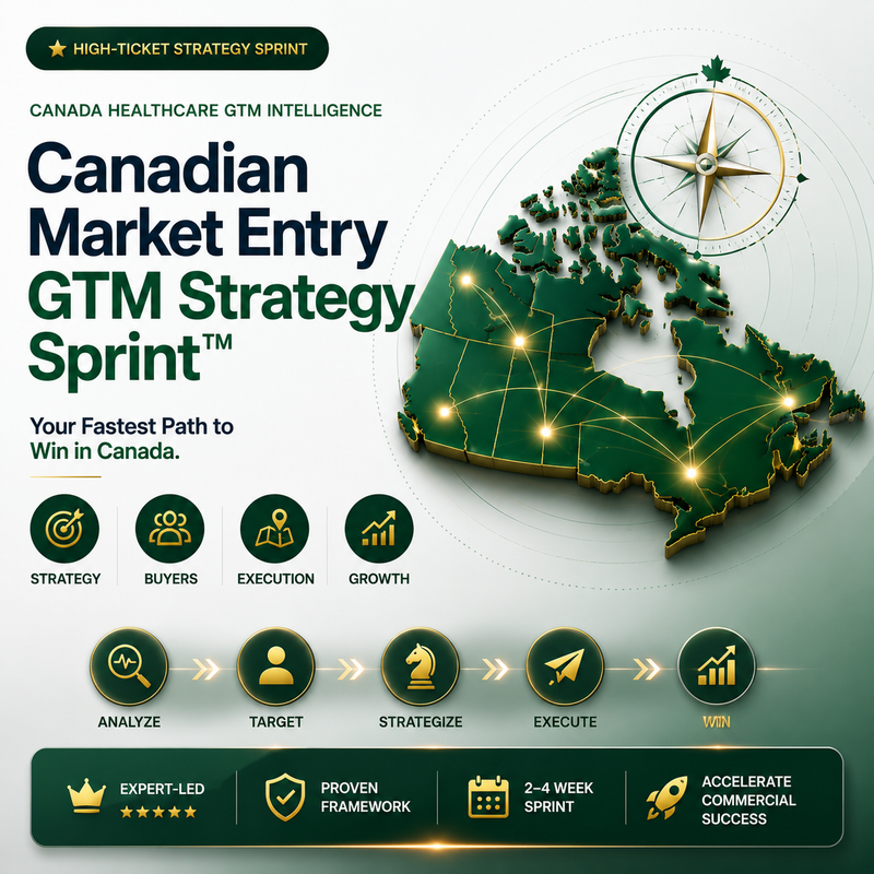 Canadian Market Entry GTM Strategy Sprint™ | HealthTech Canada Expansion