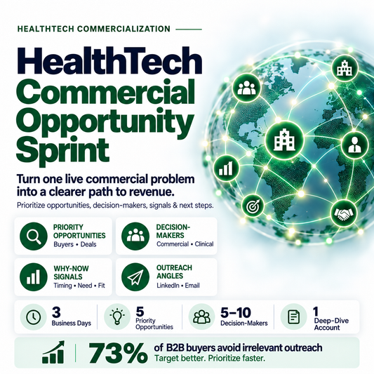HealthTech Commercial Opportunity Sprint™