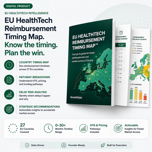 EU HealthTech Reimbursement Timing Map | GrowthVybz