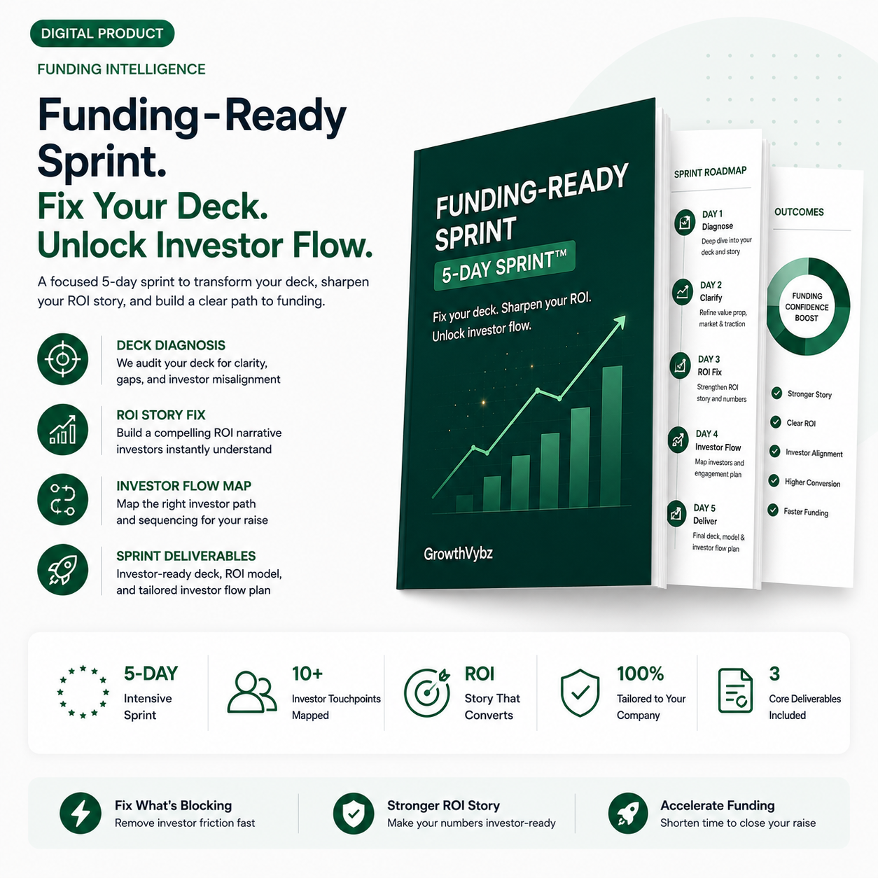 ROI-Backed Funding-Ready Sprint — Fix Your Deck, ROI, and Investor Flow