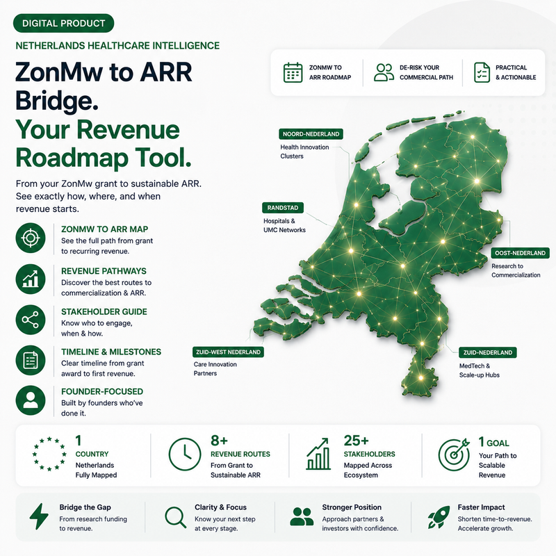 ZonMw-to-ARR Bridge — Netherlands HealthTech Revenue Tool