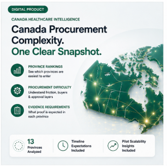 Canada Procurement Complexity Snapshot™ | HealthTech Market Entry Intelligence