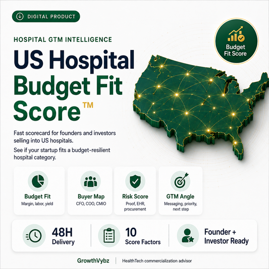 US Hospital Budget Fit Score market map showing hospital margin pressure, revenue cycle AI, documentation and coding AI, denials and prior authorization, staffing optimization, throughput and capacity, and buyers and investors.