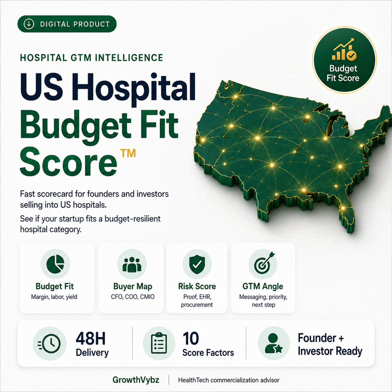 US Hospital Budget Fit Score™ | HealthTech Hospital Buyer & ROI Readiness Audit