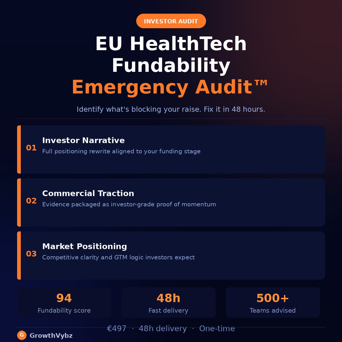 EU HealthTech Fundability Emergency Audit™