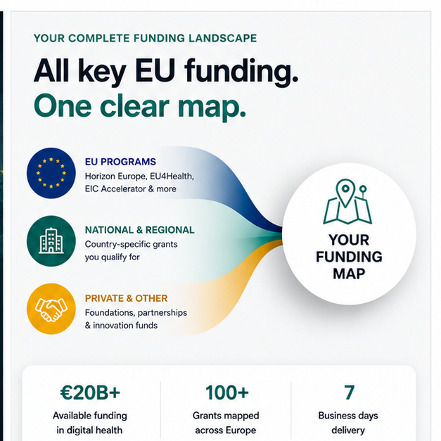 EU Funding Map + GTM Roadmap — Grants, Capital & Market Entry Priorities for HealthTech Founders